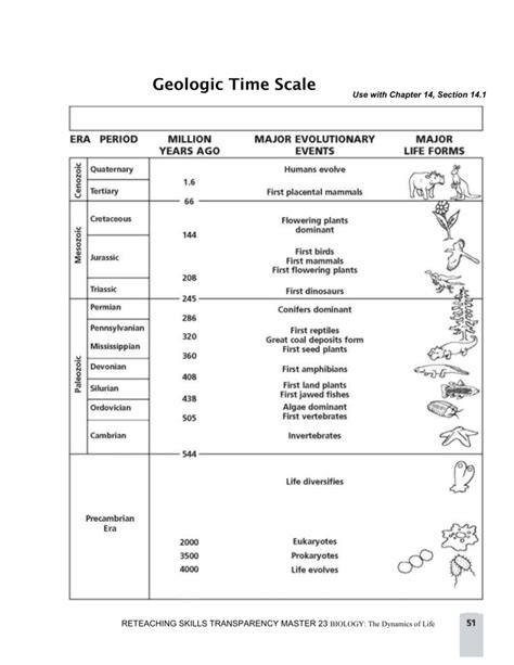 geological time scale worksheet answers
